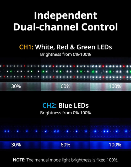 Load image into Gallery viewer, Classicled plus LED Aquarium Light with Timer, 32 Watts, for 48 to 54 Inch Fish Tank Light, Daylight and Moonlight Cycle, Brightness Adjustable
